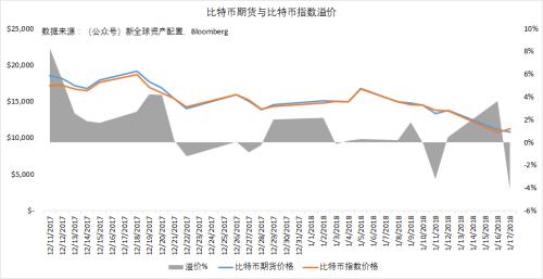 探讨加密货币在未来商业运营中的功能：如何创造新的价值链_加密货币如何运作_加密货币区块链