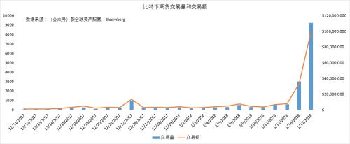 加密货币区块链_加密货币如何运作_探讨加密货币在未来商业运营中的功能：如何创造新的价值链
