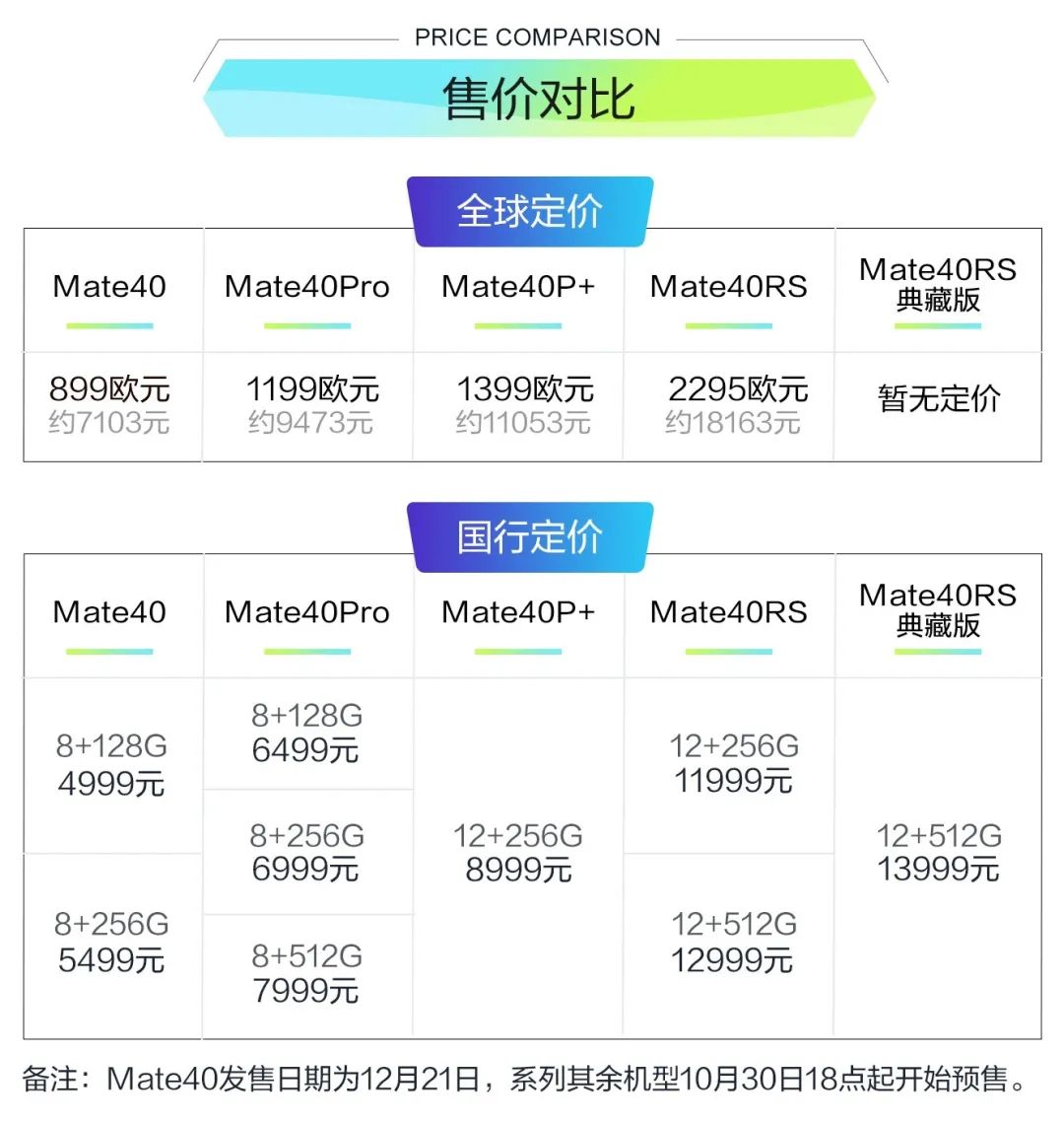 Mate系列与其他高端手机的比较分析_华为mate系列高端吗_华为mate高端机型手机