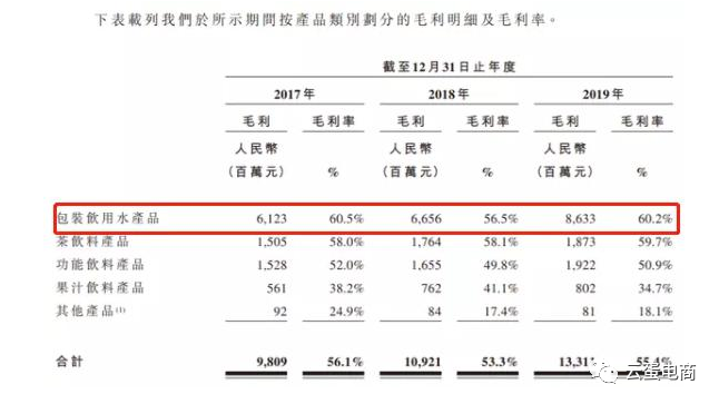 忠诚度表现_忠诚度提升策略_钟睒睒与品牌忠诚度的培养