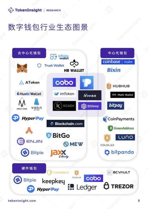深入剖析TokenPocket市场定位及目标用户群与竞争优势