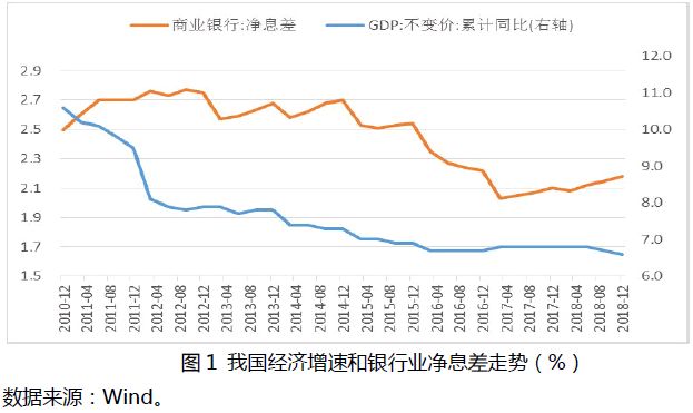 我国银行业净息差管理多重约束因素、挑战及应对措施探究