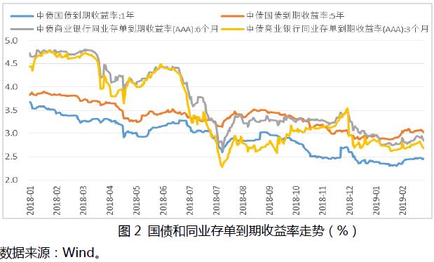 各类币种的流动性评估：如何影响市场的交易活动_货币市场的流动性风险低_货币类流动资产评估