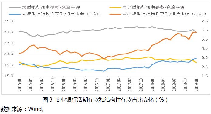 货币市场的流动性风险低_货币类流动资产评估_各类币种的流动性评估：如何影响市场的交易活动