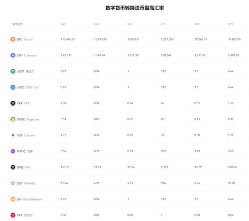 用户探讨：小狐狸钱包更新的频率与优化_狐狸钱包使用_狐狸钱包添加heco