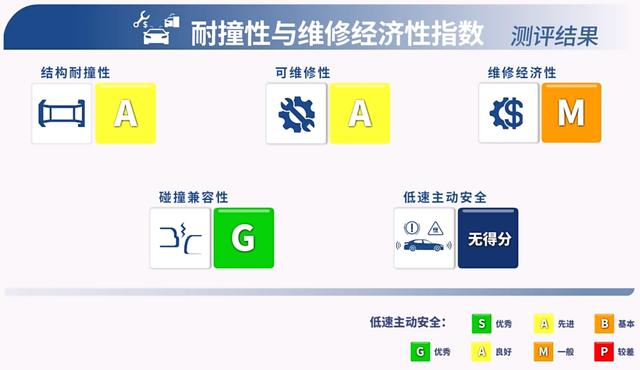 小米SU7在中保研安全测试中表现优异-有驾