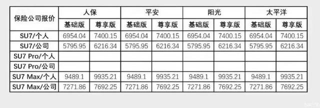 小米SU7在中保研安全测试中表现优异-有驾