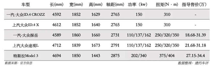 购买特斯拉政策_特斯拉Model Y的安全性如何影响购买决策？_特斯拉买方议价能力