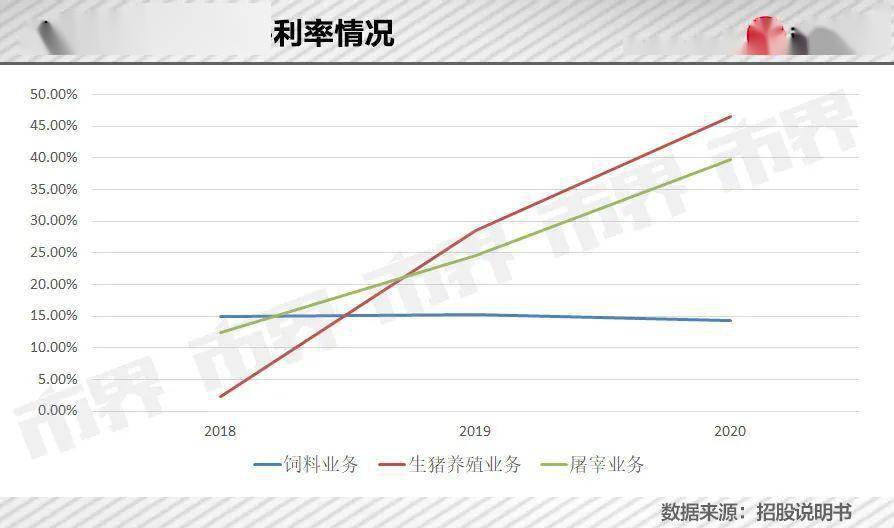 九鹿鹿业养殖加盟条件_秦英林如何改写中国养殖业的未来_养猪大王秦英林挣了多少钱