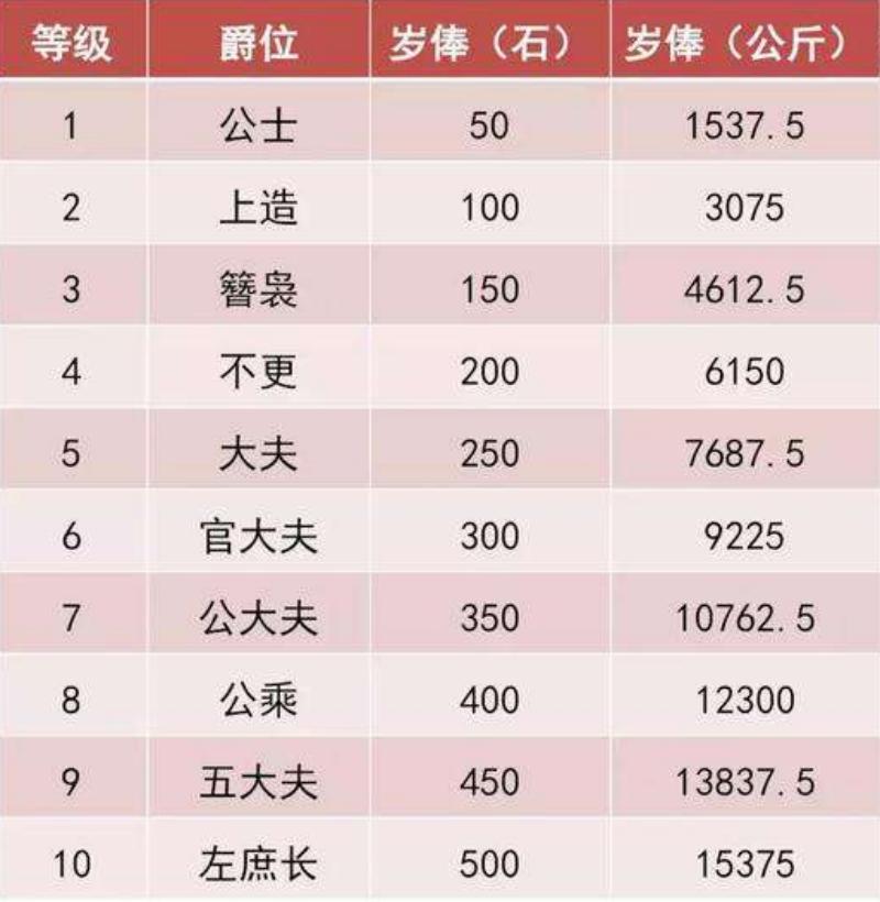 王翦在秦朝的政治影响_秦朝的王翦_秦国王翦立过什么功