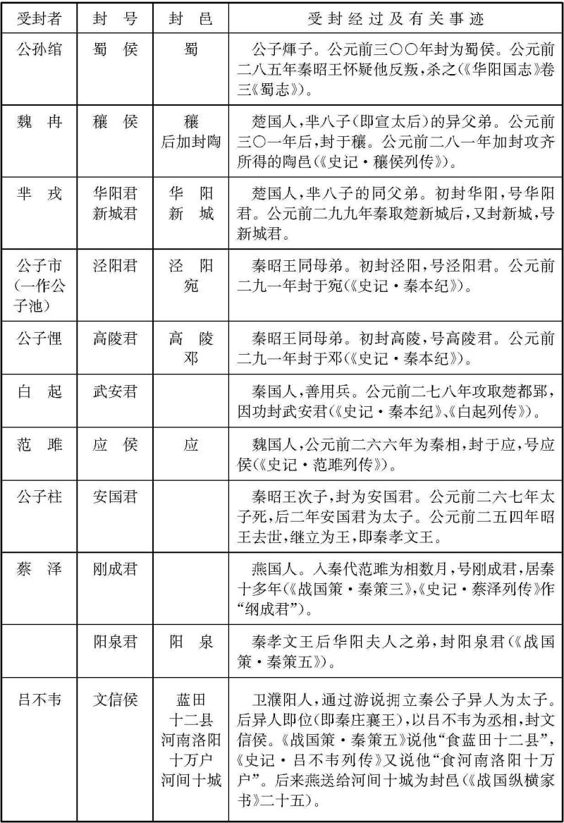 王翦在秦朝的政治影响_秦朝的王翦_秦国王翦立过什么功