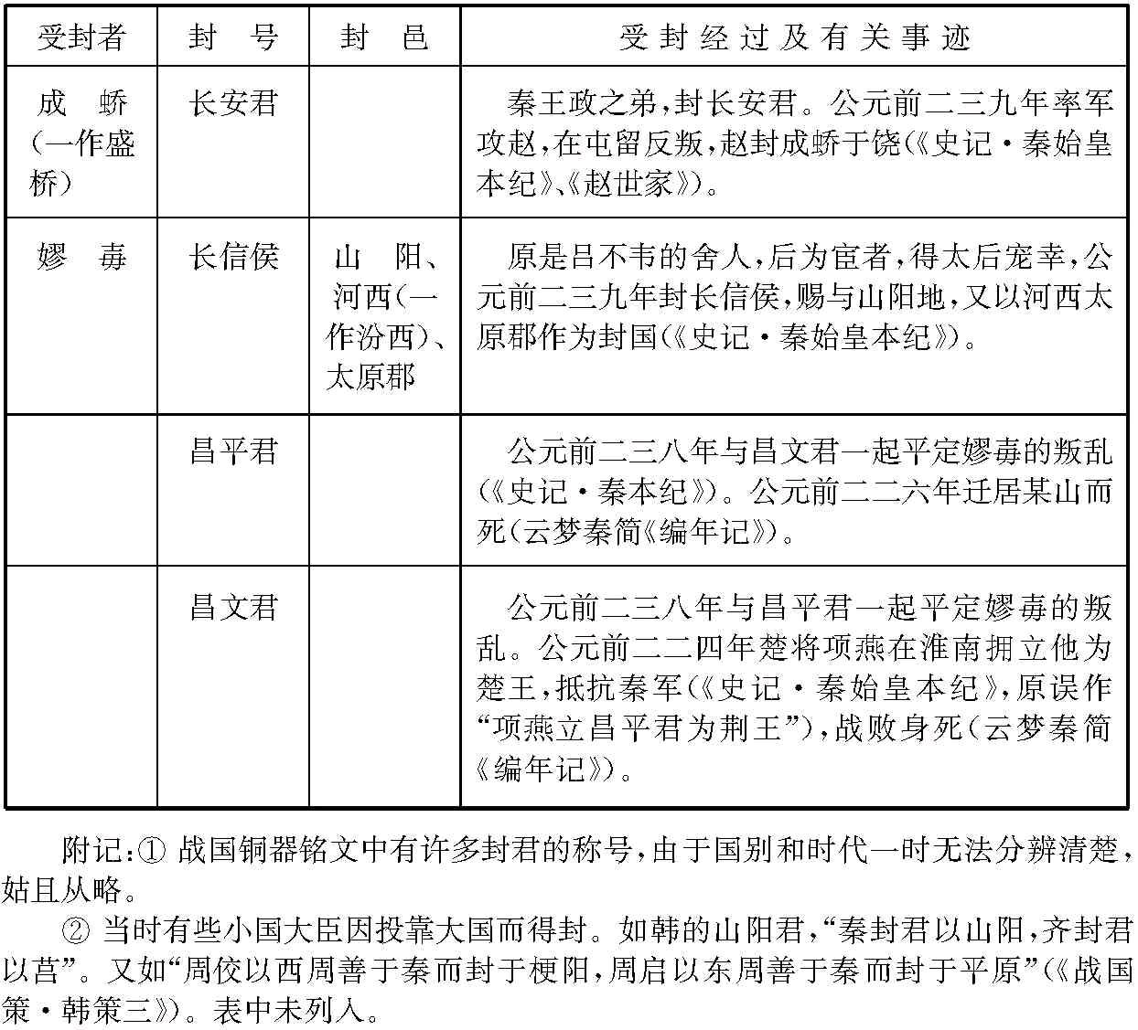王翦在秦朝的政治影响_秦国王翦立过什么功_秦朝的王翦