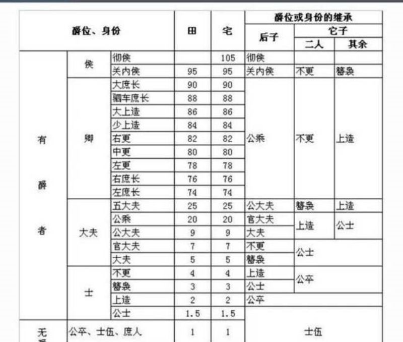 秦朝的王翦_王翦在秦朝的政治影响_秦国王翦立过什么功