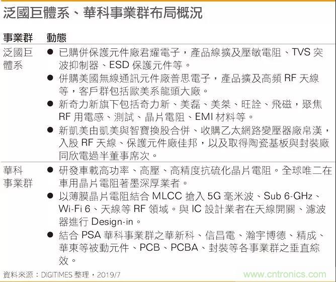 被动元件的下一波商机 台厂都是如何布局的？
