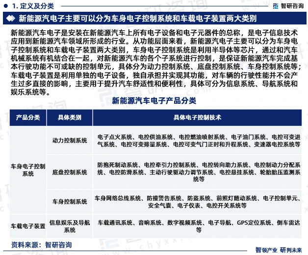 汽车行业变革_新能源汽车变革_新能源汽车的行业变革与市场竞争分析