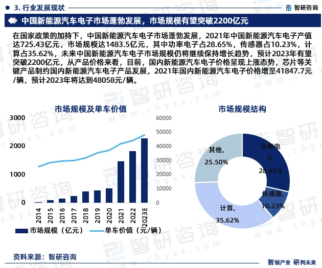 新能源汽车的行业变革与市场竞争分析_新能源汽车变革_汽车行业变革