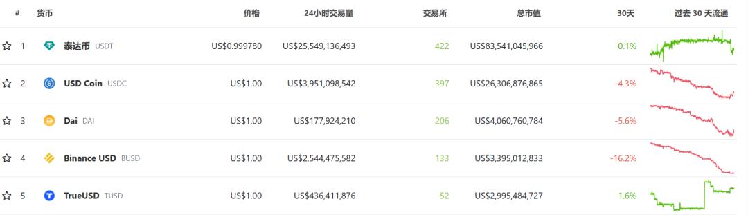 数字货币生态系统_数字货币生态应用_USDT在数字货币生态中的安全作用