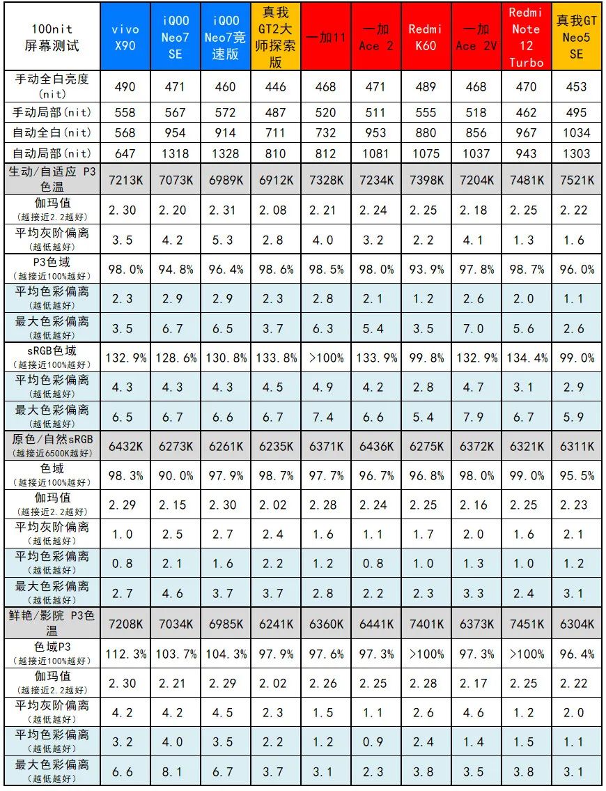 iqoo8拍照对比_iQOO与传统相机的对比评测_iqoo7拍照对比