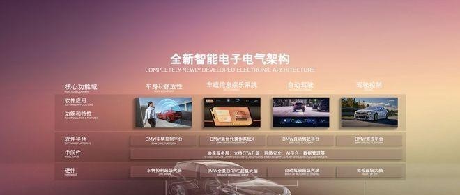 宝马高科技_宝马科技_宝马的创新安全科技如何守护乘客？