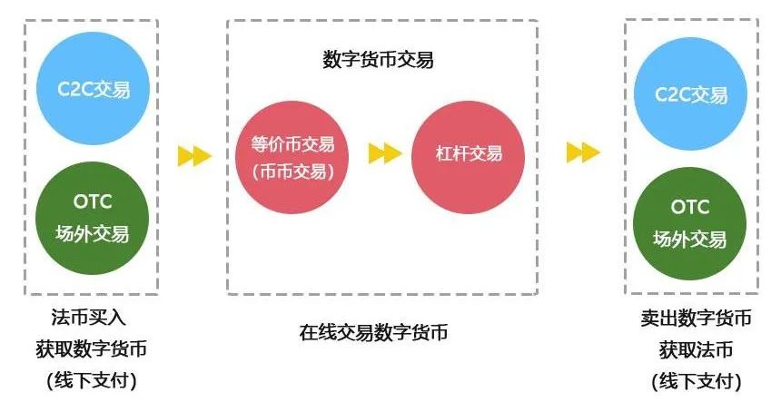 BNB币与比特币的比较：探讨其在市场中的不同角色_比特币深度分析_比特币的分析总结