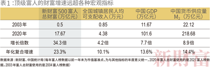 商业竞争中的博弈论_钟睒睒与商业竞争的策略博弈_竞争博弈模型