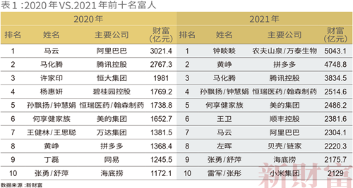竞争博弈模型_商业竞争中的博弈论_钟睒睒与商业竞争的策略博弈