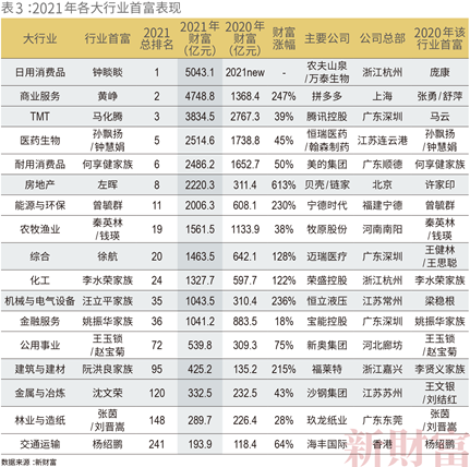 竞争博弈模型_商业竞争中的博弈论_钟睒睒与商业竞争的策略博弈