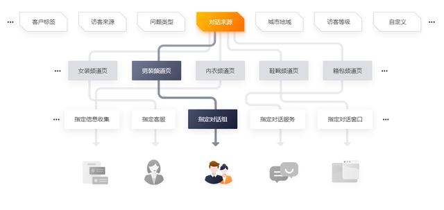 客服的满意度怎么算_OPPO的在线客服体验：客户满意度调查_客服中心的满意度回访话术