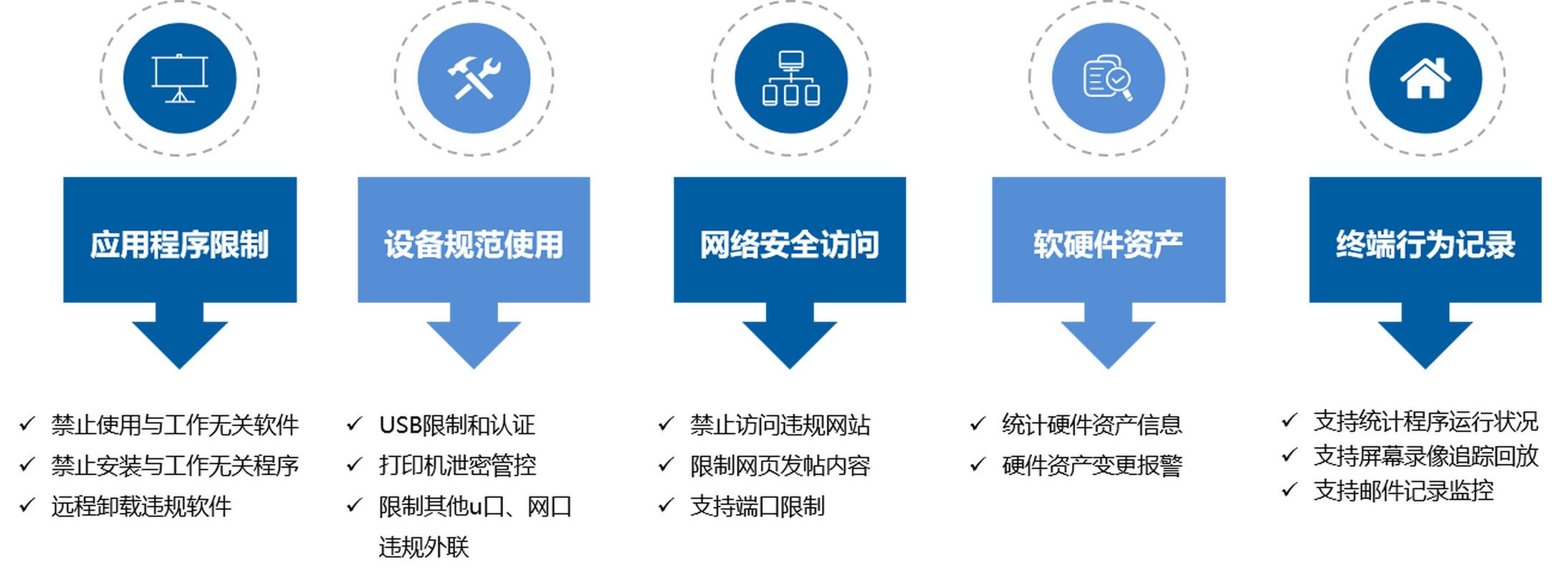 官网认证保障安全下载，多重身份验证与加密全程守护