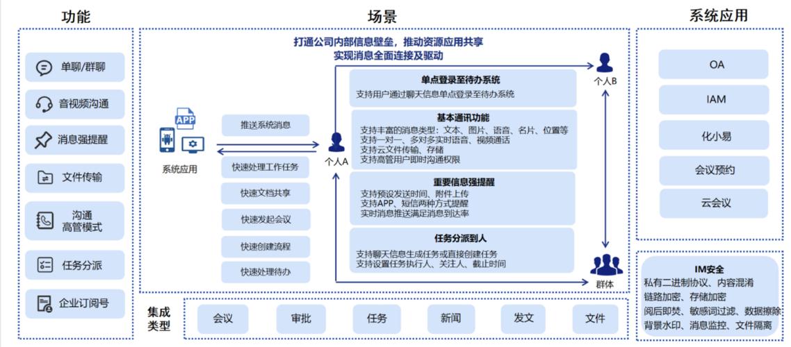 官网下载应用优势多，操作流程简单且能有效规避风险