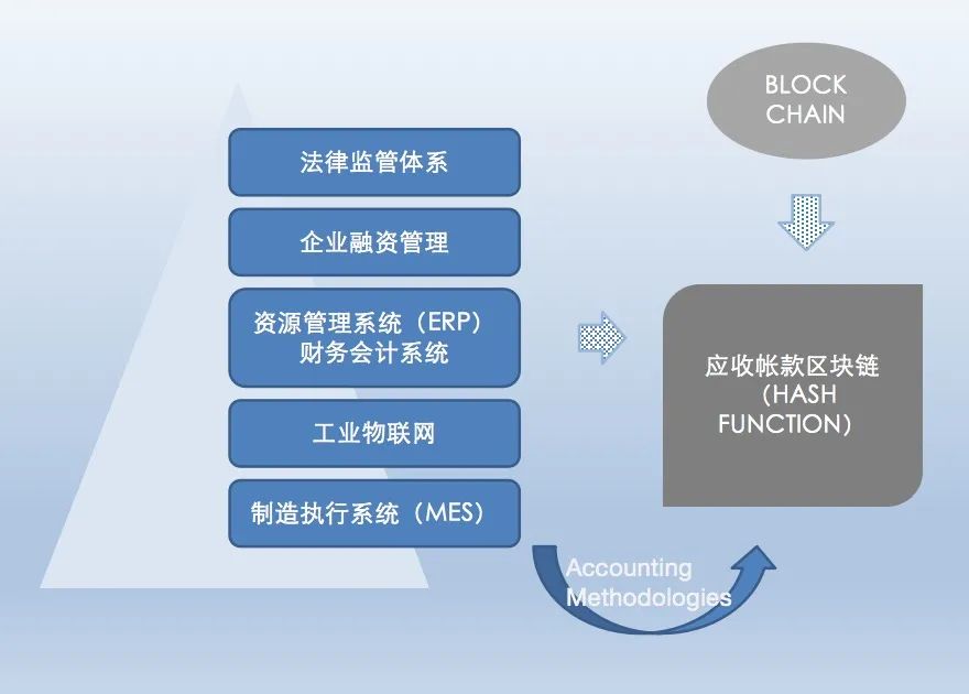 关系型数据库在财务会计中的应用及其局限性分析