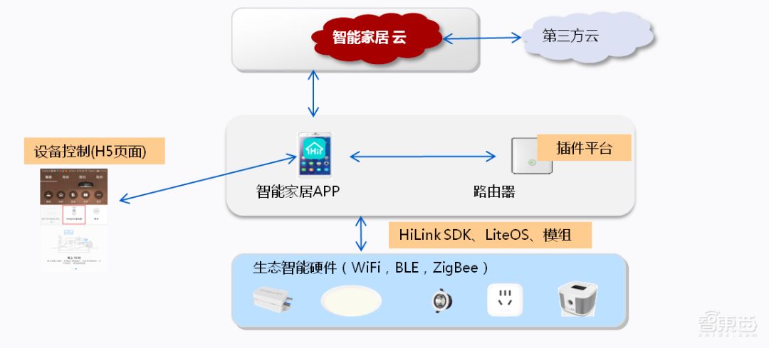 小米智能方案推荐_一站式智能家居解决方案，从小米开始_小米打造智能家居