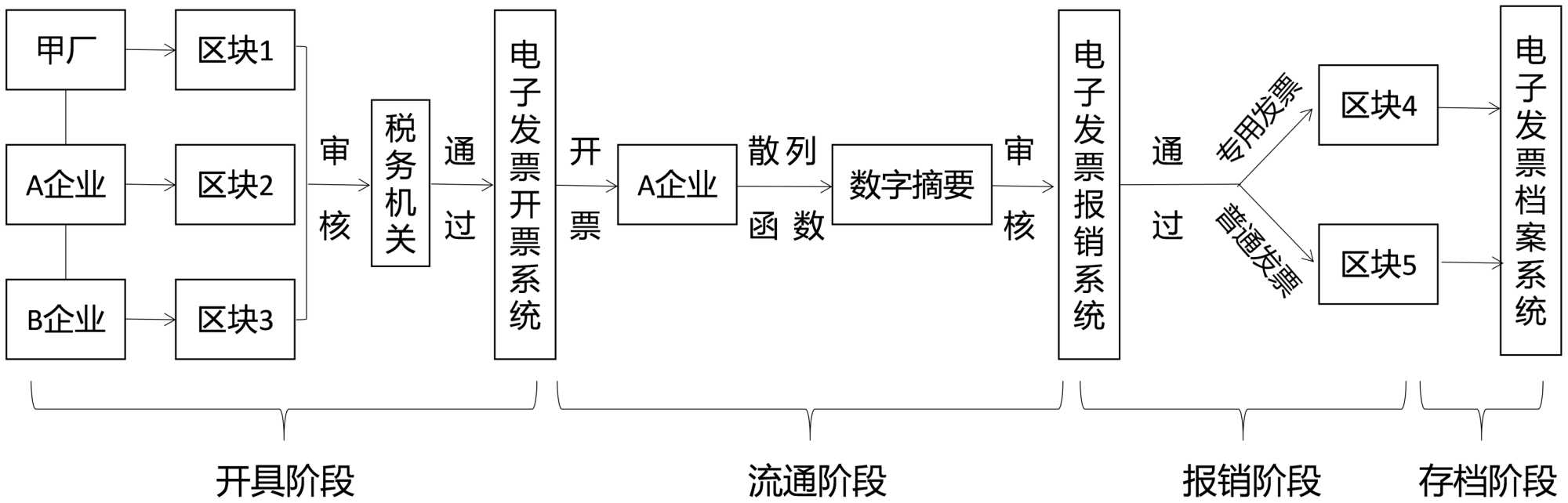 2016年营改增改革后增值税电子发票的推广与优势分析