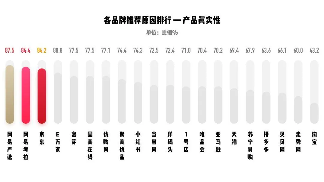关于用户体验你必须知道的指标 - NPS