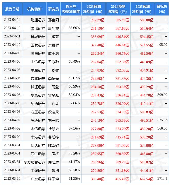 面对燃油车的反扑，新能源汽车如何保持竞争力？_面对燃油车的反扑，新能源汽车如何保持竞争力？_面对燃油车的反扑，新能源汽车如何保持竞争力？