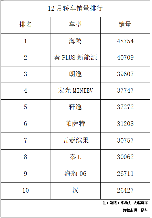 面对燃油车的反扑，新能源汽车如何保持竞争力？_面对燃油车的反扑，新能源汽车如何保持竞争力？_面对燃油车的反扑，新能源汽车如何保持竞争力？