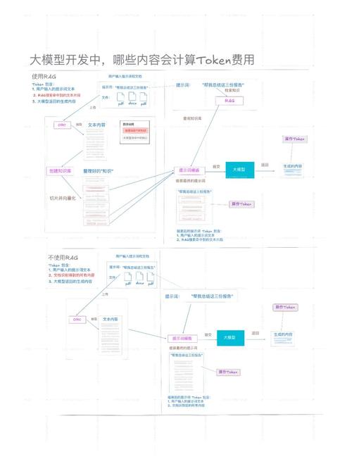 TokenPocket官网浏览市场行情和报价的简单操作步骤与关键点