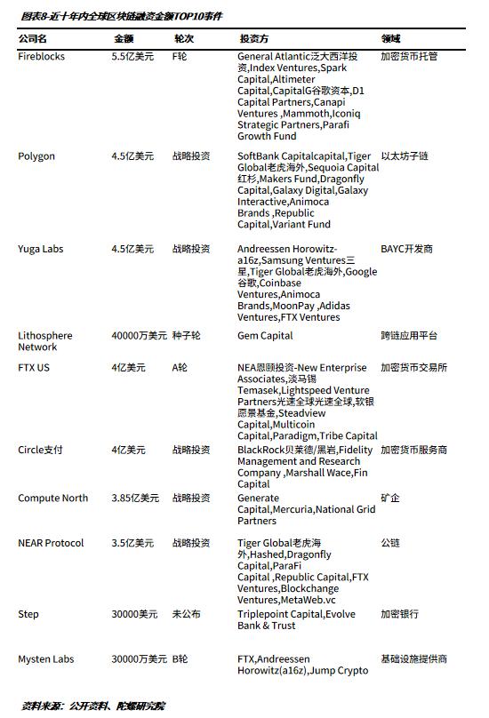 区块链虚拟币整治_解读区块链技术在不同行业中的应用：虚拟货币如何推动行业创新与变革_虚拟区块链货币