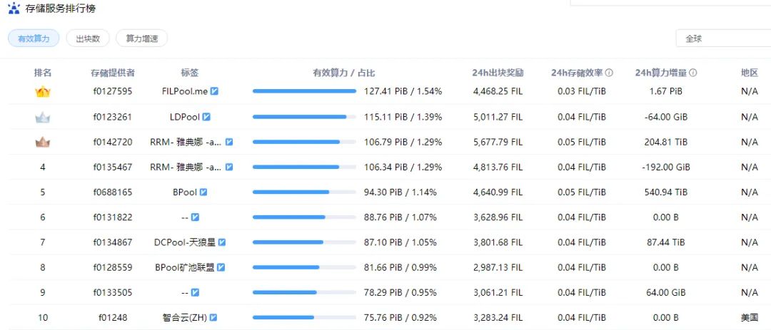 探索USDT在全球网络安全中的风向_全球航天探索大会_风向网络有限公司