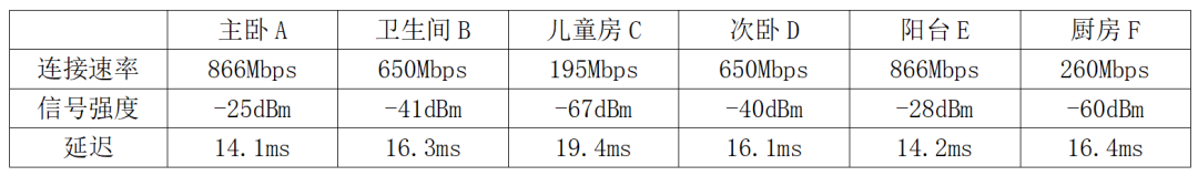 小米智能设备怎么换网络_设备自由切换：小米全屋智能的稳定支持_小米105g智能切换