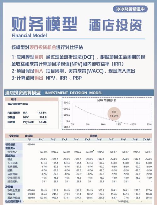 借助深度学习分析在TP钱包官网实现投资精准决策的方法要点