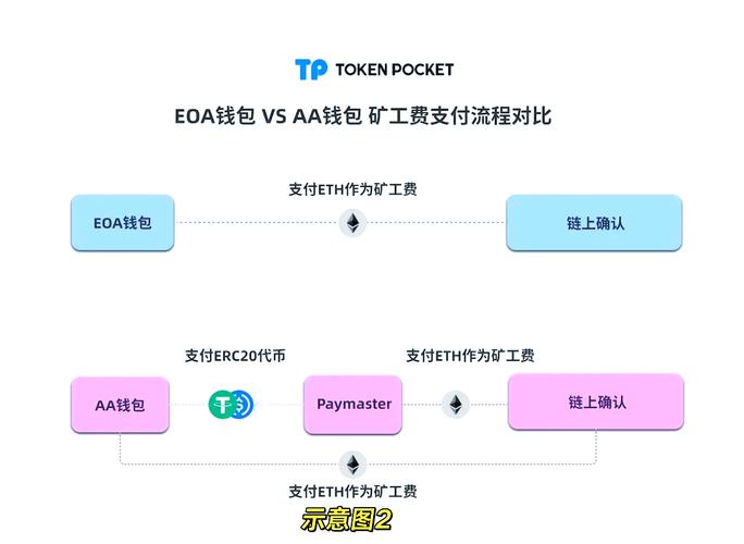 TP钱包新账户注册指南：从官网入口到详细注册步骤解析