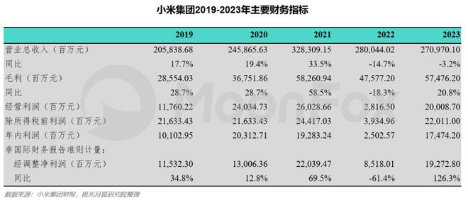 小米汽车上市引爆市场：3月28日上市半小时大定超5万台，高端化战略助力未来发展