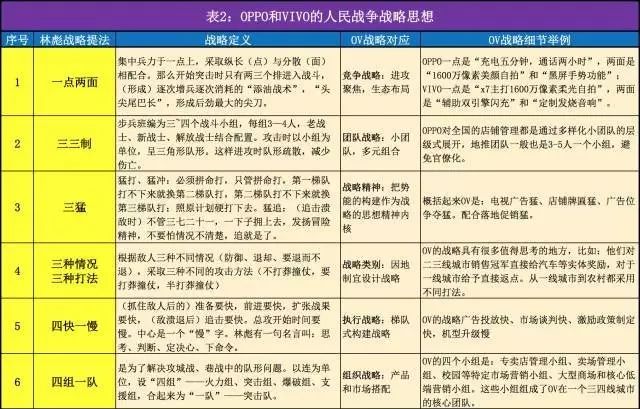 OPPO在电子商务领域的应用研究_应用电子商务专业_电子商务软件应用