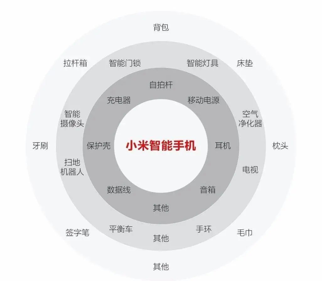 互联网保险对传统保险的突破_小米14如何在外观上突破传统？_小米5c外观对比小米5
