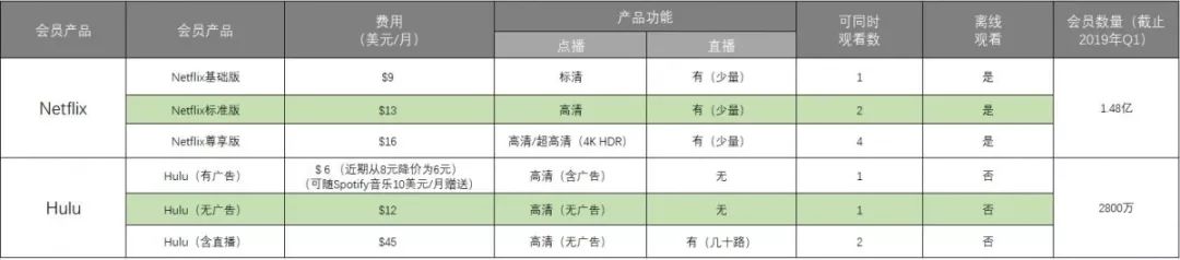 畅享系列的市场前景与用户基础_畅享系列的市场前景与用户基础_前景畅享基础系列市场用户分析
