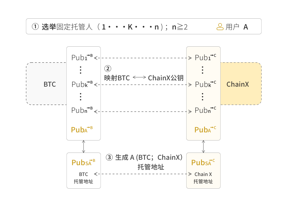 数字货币个人隐私_去中心化网络中的数字货币隐私保护策略_隐私加密货币