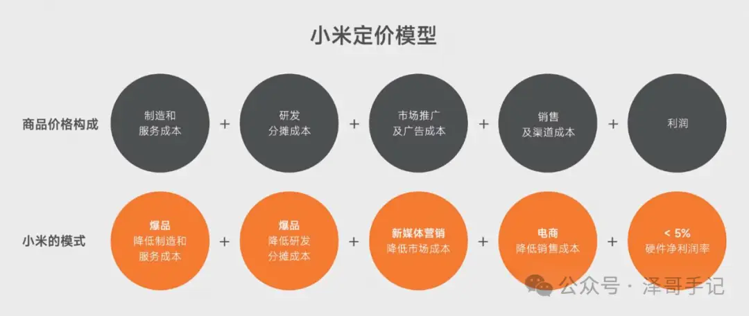 小米的产品差异化_小米的差异化竞争策略_小米14与同类产品的差异化竞争
