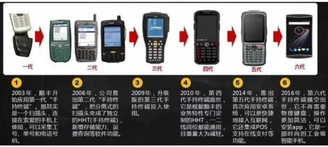 全球定位系统的作用_王卫在全球市场的定位_全球定位系统概述