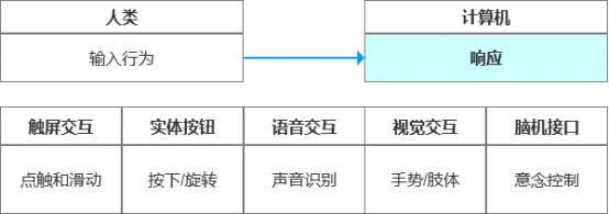评测ViVo手机的操作流畅度与响应速度_响应速度最快的手机_手机流畅度测试排名